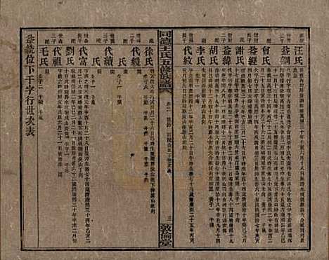 [下载][同德王氏五修族谱]湖南王氏__民国18年（1929）_二.pdf