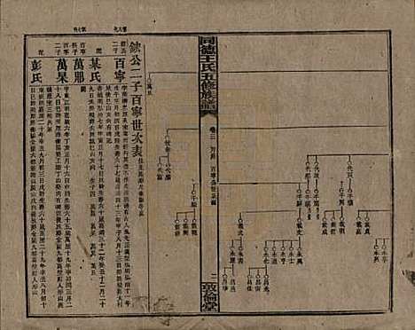 [下载][同德王氏五修族谱]湖南王氏__民国18年（1929）_三.pdf