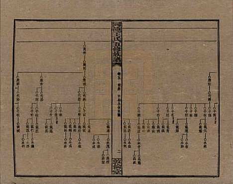 [下载][同德王氏五修族谱]湖南王氏__民国18年（1929）_五.pdf