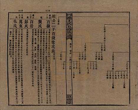 [下载][同德王氏五修族谱]湖南王氏__民国18年（1929）_五.pdf