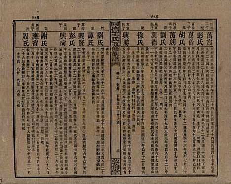 [下载][同德王氏五修族谱]湖南王氏__民国18年（1929）_五.pdf