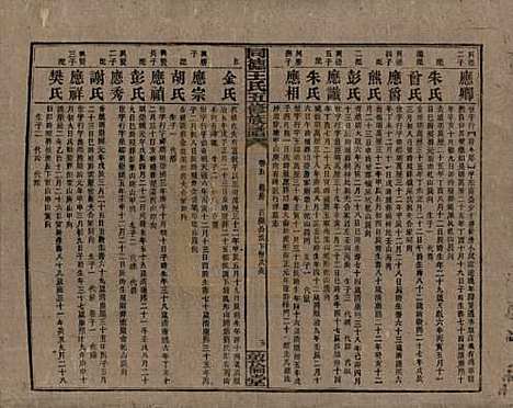 [下载][同德王氏五修族谱]湖南王氏__民国18年（1929）_五.pdf