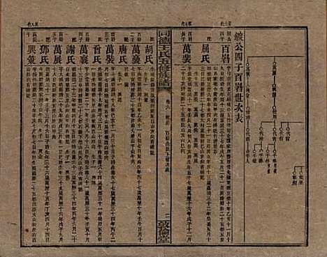 [下载][同德王氏五修族谱]湖南王氏__民国18年（1929）_六.pdf