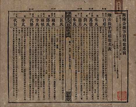 [下载][同德王氏五修族谱]湖南王氏__民国18年（1929）_七.pdf