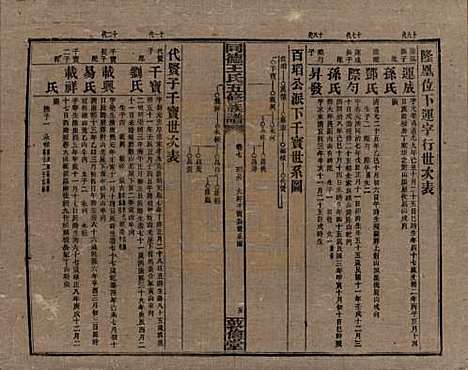 [下载][同德王氏五修族谱]湖南王氏__民国18年（1929）_七.pdf