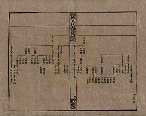 [下载][同德王氏五修族谱]湖南王氏__民国18年（1929）_八.pdf