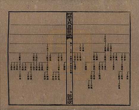 [下载][同德王氏五修族谱]湖南王氏__民国18年（1929）_八.pdf