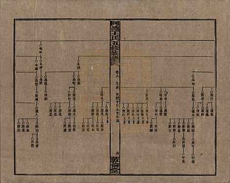 [下载][同德王氏五修族谱]湖南王氏__民国18年（1929）_八.pdf