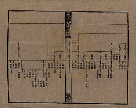 [下载][同德王氏五修族谱]湖南王氏__民国18年（1929）_九.pdf