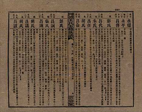 [下载][同德王氏五修族谱]湖南王氏__民国18年（1929）_九.pdf