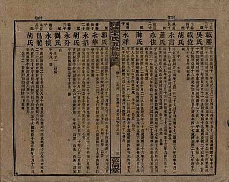 [下载][同德王氏五修族谱]湖南王氏__民国18年（1929）_十.pdf