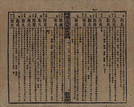 [下载][同德王氏五修族谱]湖南王氏__民国18年（1929）_十.pdf