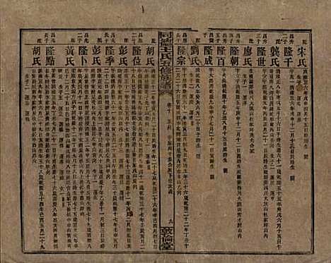 [下载][同德王氏五修族谱]湖南王氏__民国18年（1929）_十.pdf