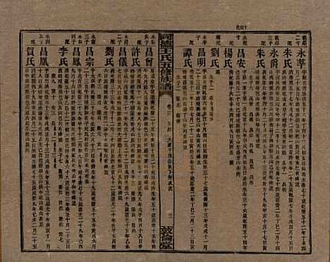 [下载][同德王氏五修族谱]湖南王氏__民国18年（1929）_十二.pdf