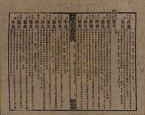 [下载][同德王氏五修族谱]湖南王氏__民国18年（1929）_十二.pdf