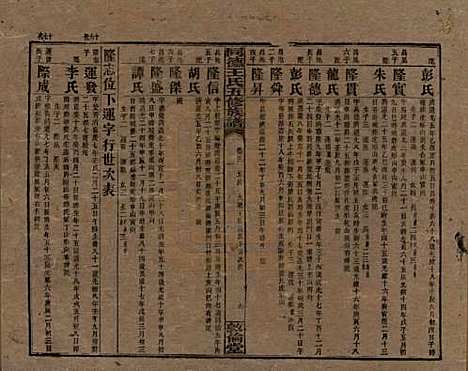 [下载][同德王氏五修族谱]湖南王氏__民国18年（1929）_十二.pdf