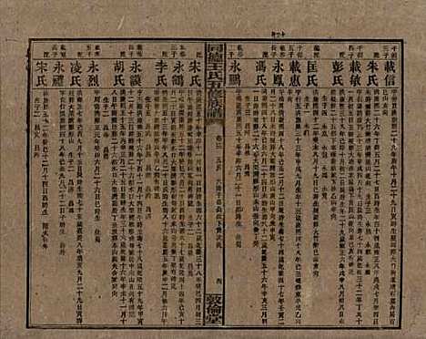 [下载][同德王氏五修族谱]湖南王氏__民国18年（1929）_十三.pdf