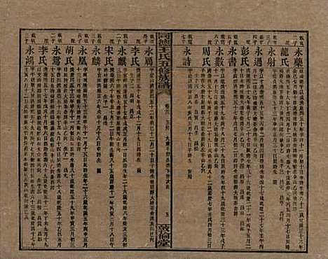 [下载][同德王氏五修族谱]湖南王氏__民国18年（1929）_十三.pdf