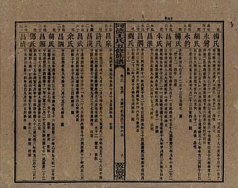 [下载][同德王氏五修族谱]湖南王氏__民国18年（1929）_十三.pdf