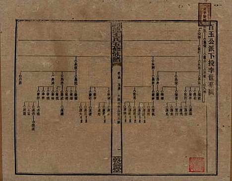 [下载][同德王氏五修族谱]湖南王氏__民国18年（1929）_十四.pdf