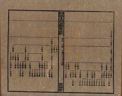 [下载][同德王氏五修族谱]湖南王氏__民国18年（1929）_十四.pdf