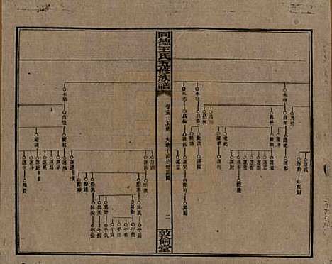 [下载][同德王氏五修族谱]湖南王氏__民国18年（1929）_十五.pdf