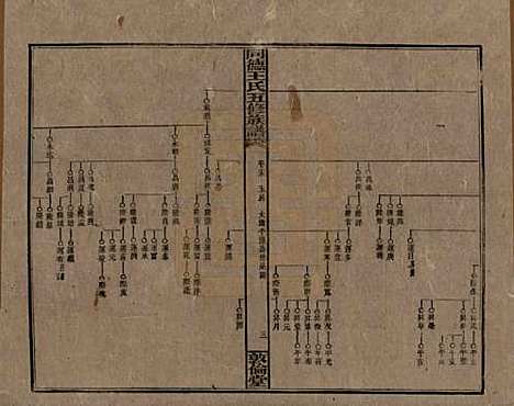 [下载][同德王氏五修族谱]湖南王氏__民国18年（1929）_十五.pdf