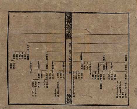 [下载][同德王氏五修族谱]湖南王氏__民国18年（1929）_十五.pdf