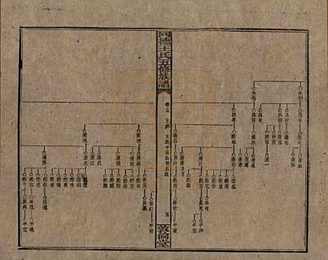 [下载][同德王氏五修族谱]湖南王氏__民国18年（1929）_十五.pdf