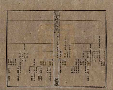 [下载][同德王氏五修族谱]湖南王氏__民国18年（1929）_十八.pdf