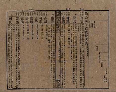 [下载][同德王氏五修族谱]湖南王氏__民国18年（1929）_十八.pdf