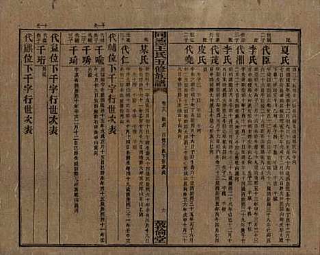 [下载][同德王氏五修族谱]湖南王氏__民国18年（1929）_十八.pdf