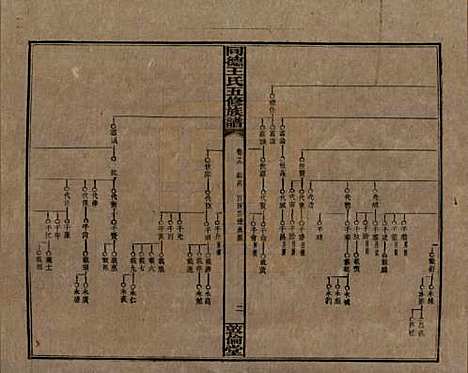 [下载][同德王氏五修族谱]湖南王氏__民国18年（1929）_十九.pdf