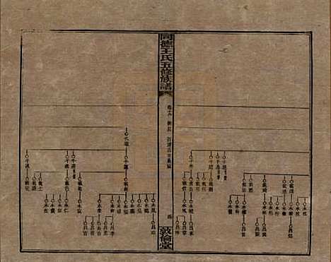 [下载][同德王氏五修族谱]湖南王氏__民国18年（1929）_十九.pdf