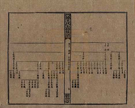 [下载][同德王氏五修族谱]湖南王氏__民国18年（1929）_十九.pdf