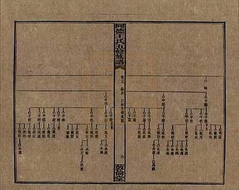 [下载][同德王氏五修族谱]湖南王氏__民国18年（1929）_十九.pdf