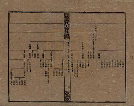 [下载][同德王氏五修族谱]湖南王氏__民国18年（1929）_二十.pdf