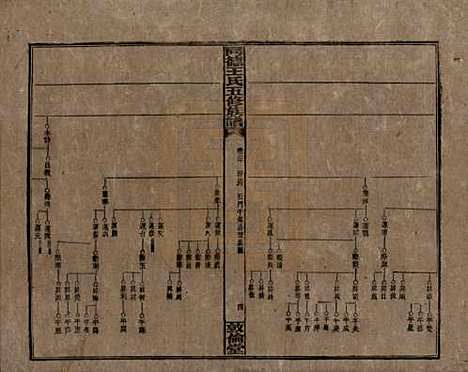 [下载][同德王氏五修族谱]湖南王氏__民国18年（1929）_二十.pdf