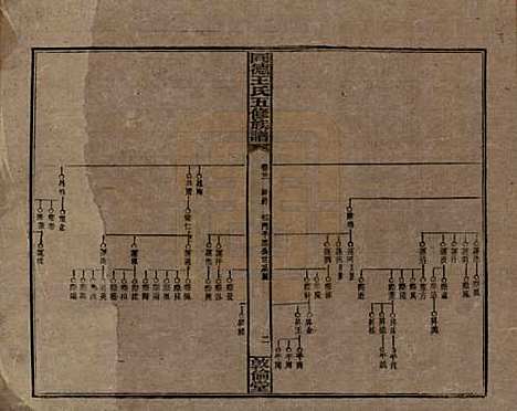 [下载][同德王氏五修族谱]湖南王氏__民国18年（1929）_二十一.pdf