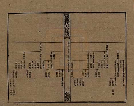 [下载][同德王氏五修族谱]湖南王氏__民国18年（1929）_二十一.pdf