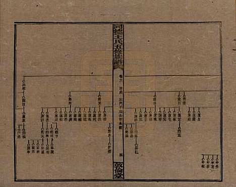 [下载][同德王氏五修族谱]湖南王氏__民国18年（1929）_二十一.pdf