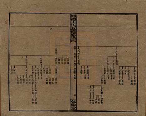 [下载][同德王氏五修族谱]湖南王氏__民国18年（1929）_二十二.pdf