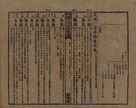 [下载][同德王氏五修族谱]湖南王氏__民国18年（1929）_二十二.pdf