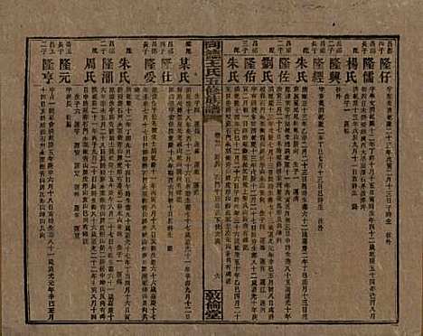 [下载][同德王氏五修族谱]湖南王氏__民国18年（1929）_二十二.pdf