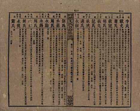 [下载][同德王氏五修族谱]湖南王氏__民国18年（1929）_二十三.pdf