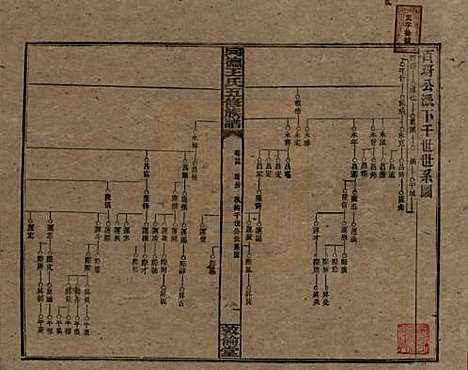 [下载][同德王氏五修族谱]湖南王氏__民国18年（1929）_二十四.pdf