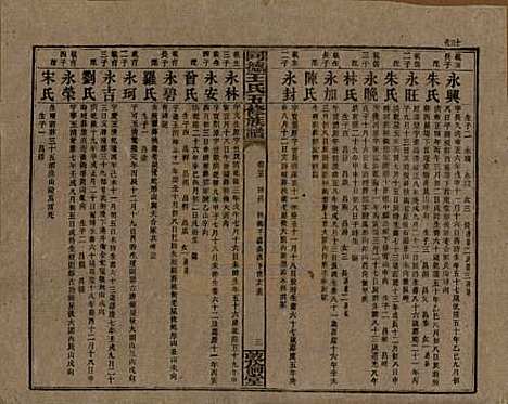 [下载][同德王氏五修族谱]湖南王氏__民国18年（1929）_二十五.pdf