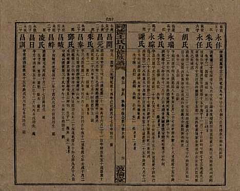 [下载][同德王氏五修族谱]湖南王氏__民国18年（1929）_二十五.pdf