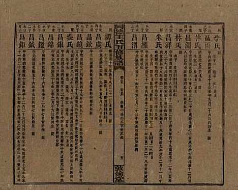 [下载][同德王氏五修族谱]湖南王氏__民国18年（1929）_二十五.pdf