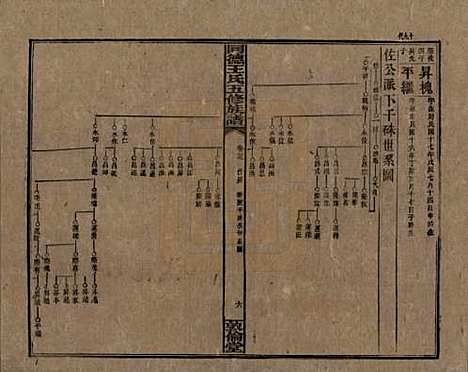 [下载][同德王氏五修族谱]湖南王氏__民国18年（1929）_二十七.pdf